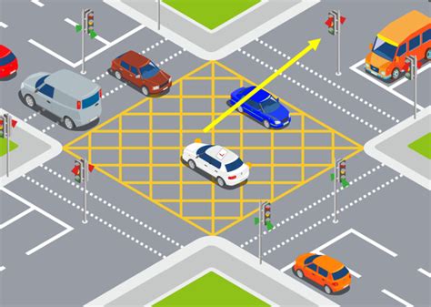 box junction rules turning right|stopping in a box junction.